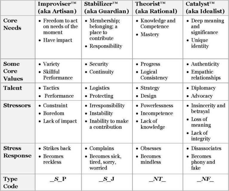 What Is Temperament Theory And Why Is It The Perfect Companion To The